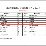 INTERNATIONAL WINNERS 2013 (ICU system)